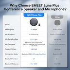 EMEET Conference Speaker and Microphone w/8 Mics, 360° Voice Pickup, Noise Reduction, Bluetooth/USB/Dongle Speakerphone for 10 People w/Daisy Chain for 18, Compatible w/Leading Platforms, 2025 Version