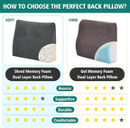 TANYOO Back Support Pillow for Recliner Soft Dual Layer Lumbar Support Pillow with Memory Foam Shreds Ergonomic Orthopedic Couch Back Cushions for Elderly Lower Back Pain Relief Dark Grey