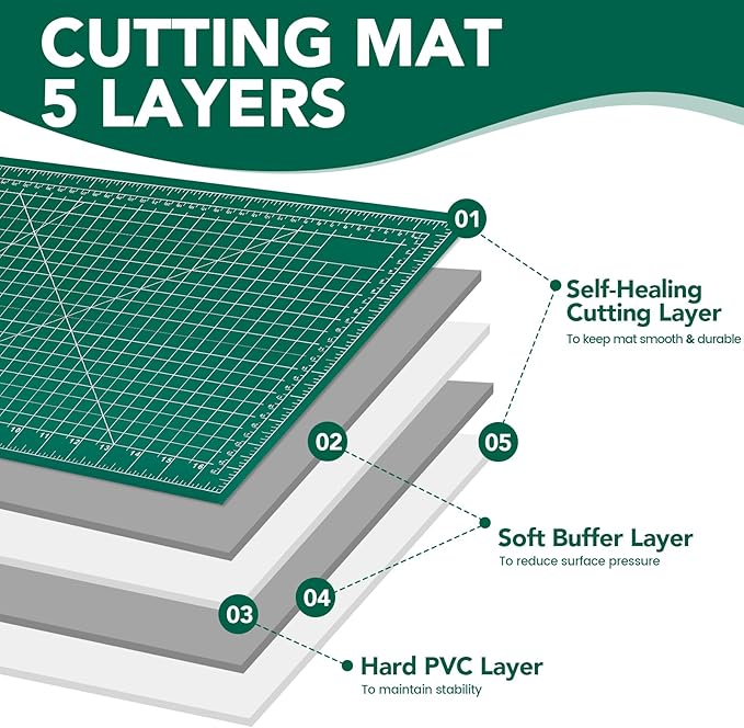 CLOYAN Cutting Mat 12"x18", 1 Pack Double-Sided 5-Ply Self Healing Sewing Cutting Mat, Cutting Mats Board for Crafts-Sewing, Fabric, Quilting, Scrapbooking Project
