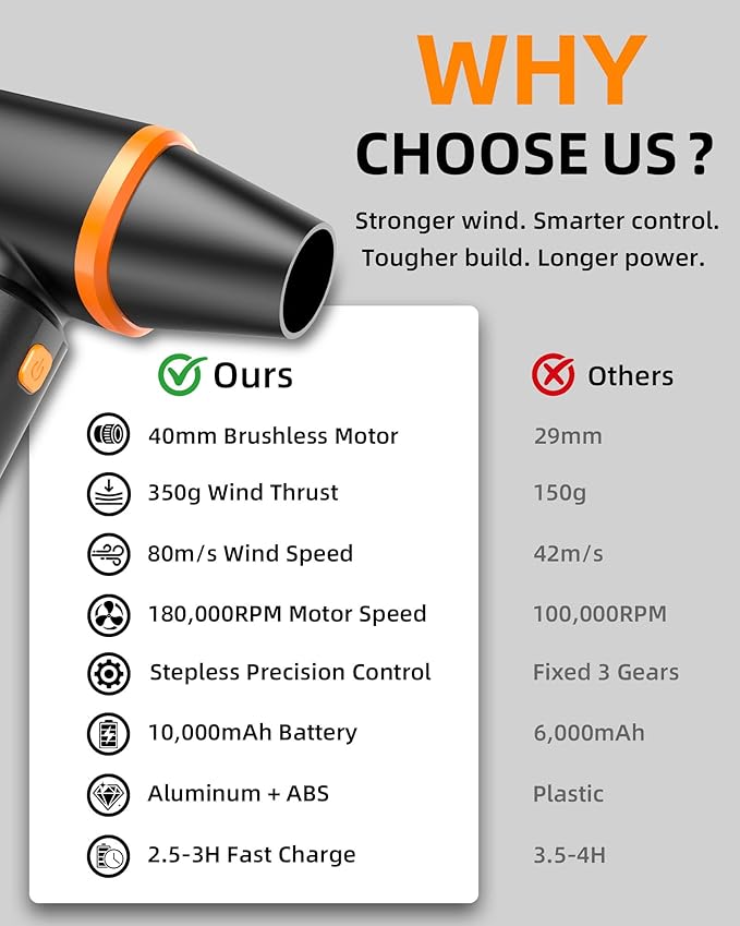 [Upgraded] Compressed Air Duster, 180000RPM High-Velocity Electric Air Duster with Stepless Speed Control, Rechargeable Portable Cordless Air Blower for Home, Car, Computer, and Keyboard Cleaning