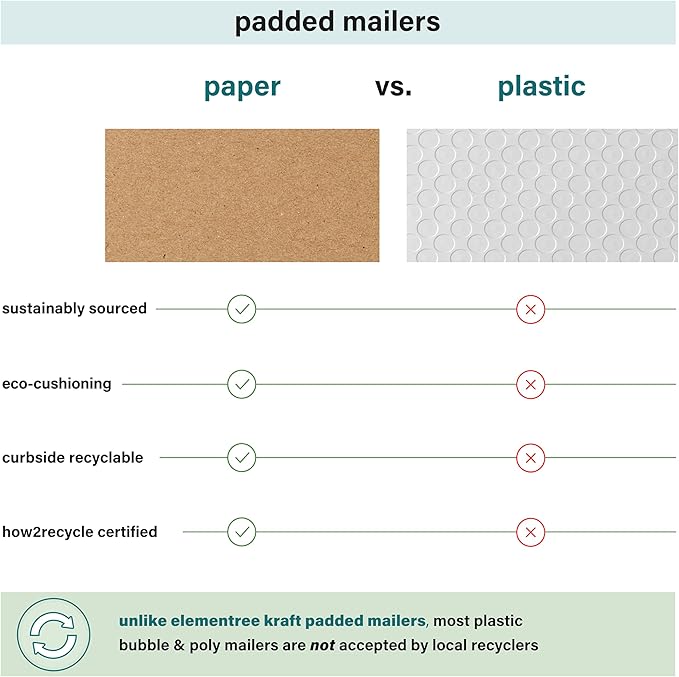 Elementree Large Recyclable Kraft Paper Padded Mailers 12" x 15" (Size #5) - 100 Brown Padded Mailing Envelopes - Flexible Padded Envelope Inner Eco-Cushioning - Made in the USA (01919)