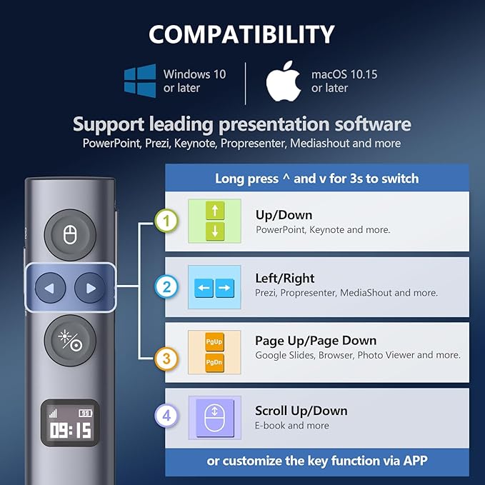 Norwii N95s BLE Presentation Clicker with Digital Pointer for PowerPoint Presentation on TV Screen and Projection Screen, Wireless Presenter Remote with Countdown Timer (Green Light-USB-A)