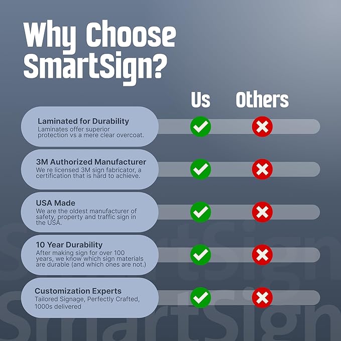 SmartSign Custom Reserved Parking Sign - 12"x18" Laminated Aluminum, 63 mil thick Custom Metal Signs for Parking Lots, Business, Outdoors, USA-Made, 100+ Years of Sign Expertise