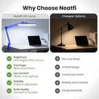 Neatfi XL 2,200 Lumens LED Task Lamp, 24W Super Bright Desk Lamp, 117 Pcs SMD LED, 4 Level Brightness, Dimmable, Task Light for Home, Office, Workbench (Non-CCT, Sapphire Blue)