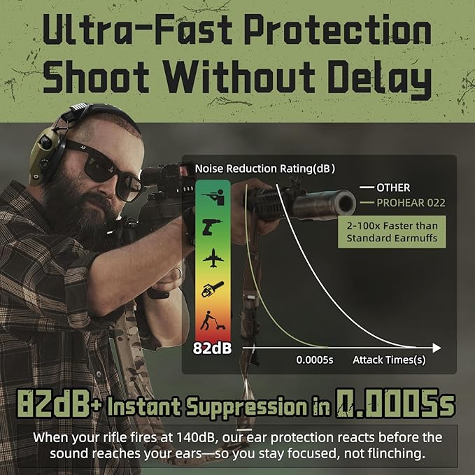 PROHEAR 022 Upgraded Electronic Shooting Earmuffs with Gel Cooling Ear Cushions - 29dB SNR Noise Reduction for Hunting & Gun Range, 5X Sound Amplification, 4 Omnidirectional Mics, HD Speakers,Green