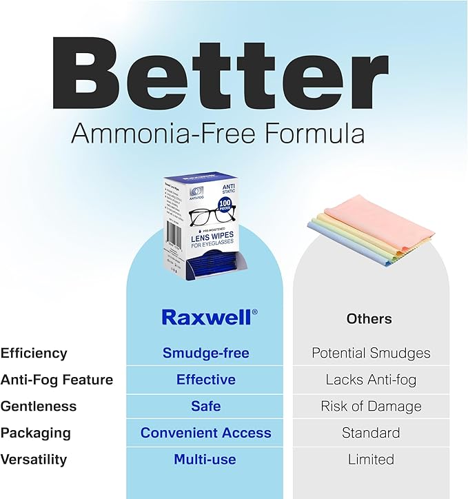 Raxwell Lens Wipes for Glasses - Streak-Free Glasses Cleaner - No-Residue Lens Cleaner - Portable Screen Wipes for Electronics - 200 Count, White, Unscented