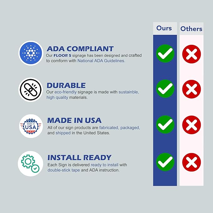 ADA CENTRAL SIGNS - 6" X6" Floor 5 Sign - ADA Compliant Tactile Graphics Grade 2 Braille Text Acrylic Wall Signs - Directional Assistance, Floor Number Safety Sign for Office, school Hospital, Apartment