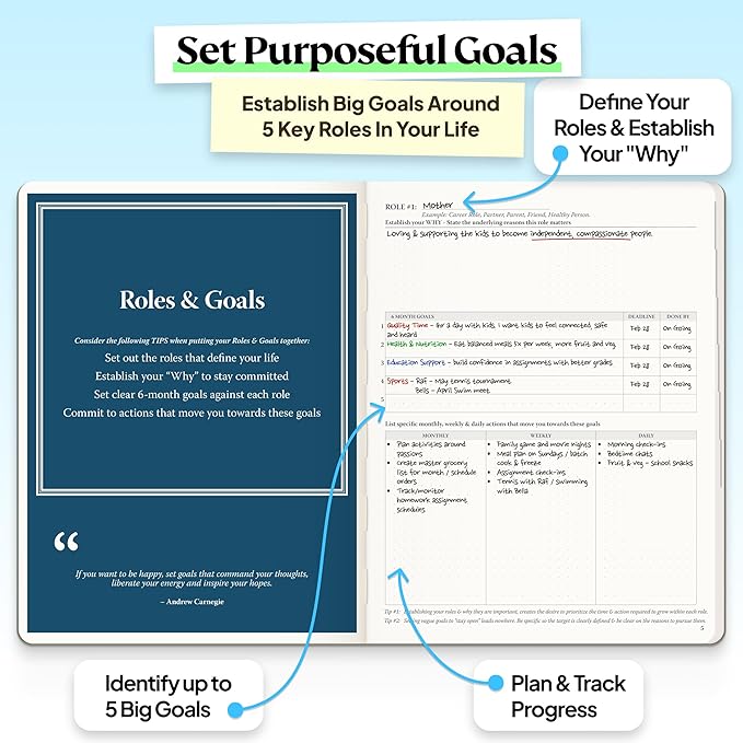Roterunner Purpose Planner Notebook B5 7.5”x9.8” Undated 2026 Daily Weekly and Monthly Productivity Goal Setting Tool for Work Home ADHD Planner for Adults Self Care Journal (Pink Softcover)