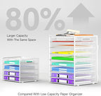 Cawukege 9 Tier Paper Organizer with Handle, Large Capacity Desk Organizer Mesh File Folder Letter Paper Tray Desktop Document Sorter for Classroom, School, and Office Accessories Organization- White