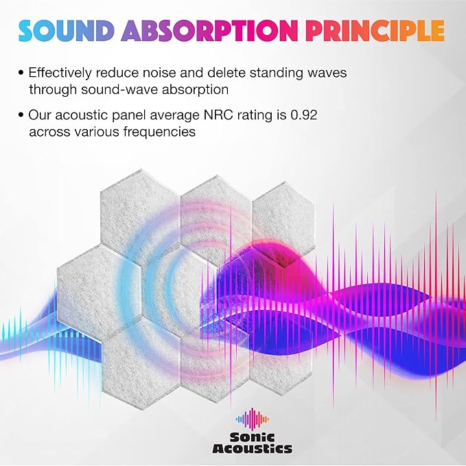 Acoustic Panels 18 Pack Soundproof Wall Panels, 14" X 12" X 0.4" Sound Proof Panles, High-Density Wall Decoration Sound Absorbing Panel, Hexagon Wall Panel for Home Office with Self-Adhesive(Gray)