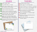 Personalized Floral Stationary with Envelopes, FLAT OR FOLDED, Watercolor Floral Stationery Set for Women, Blue and Green Personalized Floral Notecards with Envelopes, Choice of Colors and Quantity