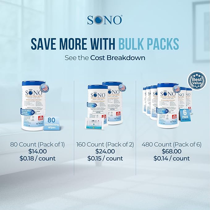 SONO Disinfecting Wipes - Alcohol-Free, No Bleach, Medical-Grade I Multi-Surface Cleaning for Home, School, Office, Hospital, Gym I Gentle on Electronic Devices I Everyday Use I 80 CT