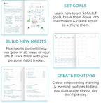 Wyze Planner Undated Daily Planner – 1-Year B5 Productivity Organizer with Two-Page Weekly Spread, Goal Setting, Habit Tracker, Weekly & Monthly Pages – Hardcover Time Management Notebook (Turquoise)