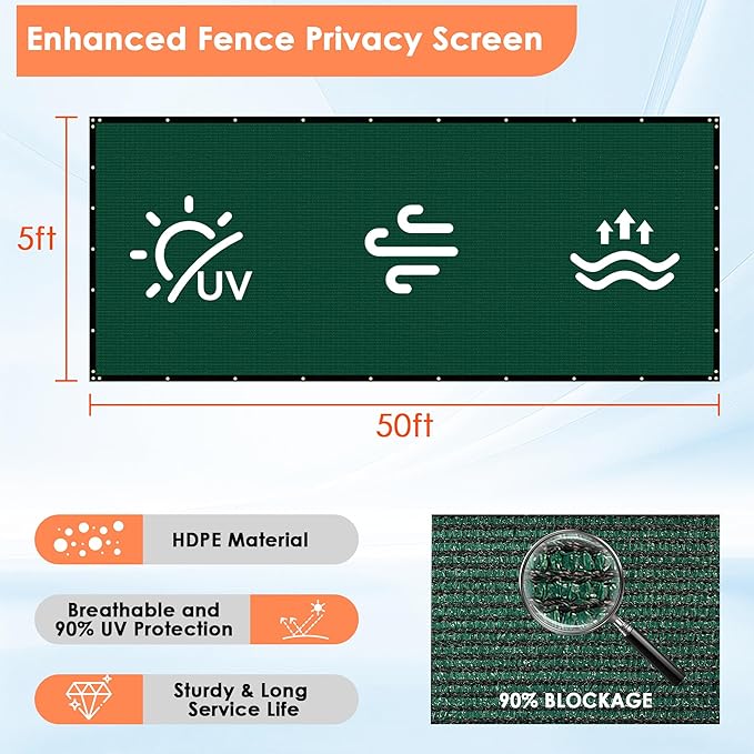 iCover 5x50ft Privacy Screen Fence, Outdoor Fencing Panels, Garden Windscreen Mesh Shade Sail Net Barrier, Include Reinforced Bindings and Brass Grommets Cable Zip Ties, Green