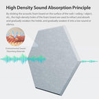 Amantech 12 Pack Acoustic Panels Self Adhesive Sound Proof Foam, High Density Sound Acoustic Foam Panel, 12X10.23X0.4 Inch Hexagon Wall Panels in Home,Office,Reccording Room,Studio(Blue Gray)