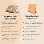 Vigo Wood Book Stand, Book Holder, Reading Stand, Cookbook Holder, Recipe Book Stand, Wooden Book Stands for Reading, Cookbook Stand for Kitchen, Book Holder for Reading in Bed (Walnut)