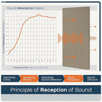 BUBOS 4 PCS Acoustic Panels,23.6''x11.8'' Fabric Soundproof Wall Panels,Self-adhesive Sound Absorbing Panels for Studios, Office, Home Theater,Fabric-Clad Jute