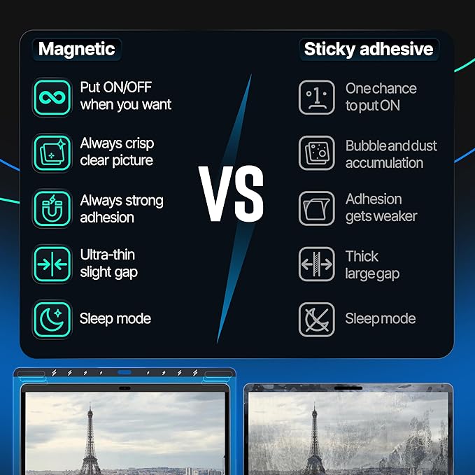 Magnetic Privacy Screen Compatible with MacBook Pro 16" 2019, 2020 Anti-Blue Light Laptop Screen Protector Filter Blue Light Blocking Filter
