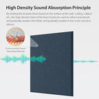 Amantech 12 Pack Acoustic Panels Self Adhesive Sound Proof Foam, High Density Sound Acoustic Panel, 12X12X0.4 Inch Square Panels in Home, Office, Reccording Room, Studio,and more(Dark Blue)
