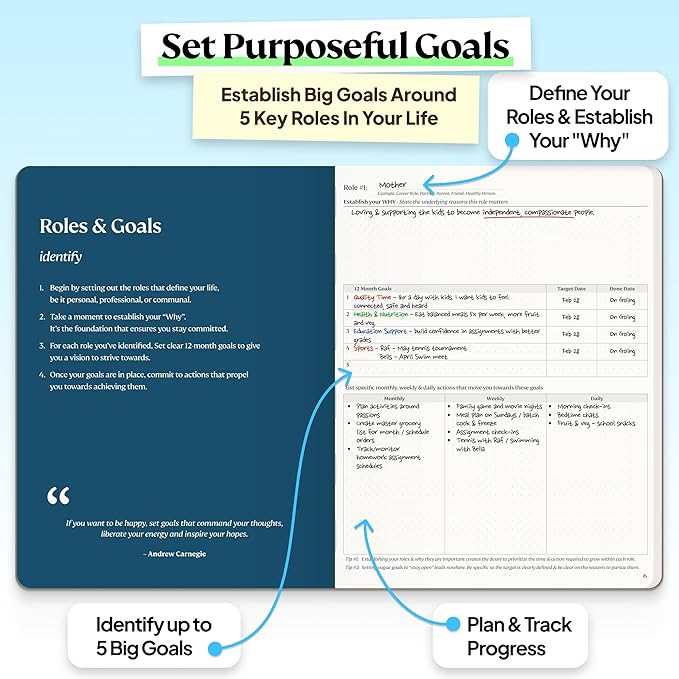 Roterunner Purpose Planner Notebook B5 7.5”x9.8” 12 Month Undated 2026 Daily Weekly and Monthly Productivity Goal Setting Tool for Work Home ADHD Planner for Adults Self Care Journa (Black)