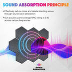Sonic Acoustics Self-Adhesive 12 Pack Hexagon Acoustic Panels, 14" X 12" X 0.4" High Density Sound Absorbing Panels Sound Proof Insulation Beveled Edge Studio Treatment Tiles-Dark Grey