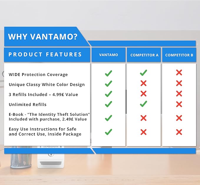 Vantamo Identity Protection Roller Stamps Wide Kit, Including 3-Pack Refills - Designed for Secure Confidential ID Blackout Security, Anti Theft and Privacy Safety (4-Pack White)