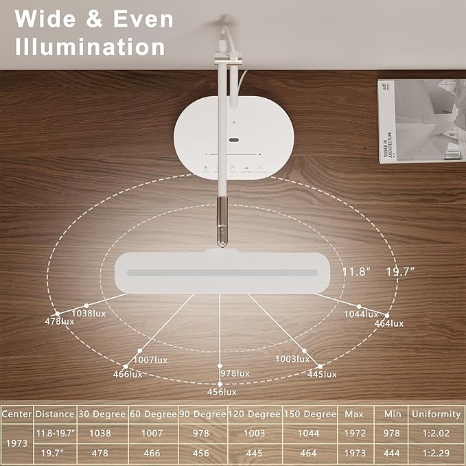 Newkana LED Desk Lamp with CRI 98, Advanced Eye-Caring Bright Desk Light for Crafting, Home Office & Kids Studying, Multi-Angle Adjustable, Dimmable Full Spectrum with Touch & Gesture Control