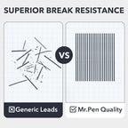 Mr. Pen- 0.7 Millimeter Lead Refills for Mechanical Pencils, 4B, 4 Pack, 480 PCS, 0.7 Lead Refills