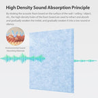 Amantech 12 Pack Acoustic Panels Self Adhesive Sound Proof Foam, High Density Sound Acoustic Panel, 12X12X0.4 Inch Square Panels in Home, Office, Reccording Room, Studio,and more(Light Sky Blue)
