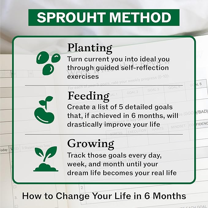 Sprouht Guided Journal for Goal Setting | 6-Month Life Planner with Daily, Weekly & Monthly Tracking | Personal Growth & Life Clarity System | Undated Productivity Daily Journal for Men & Women
