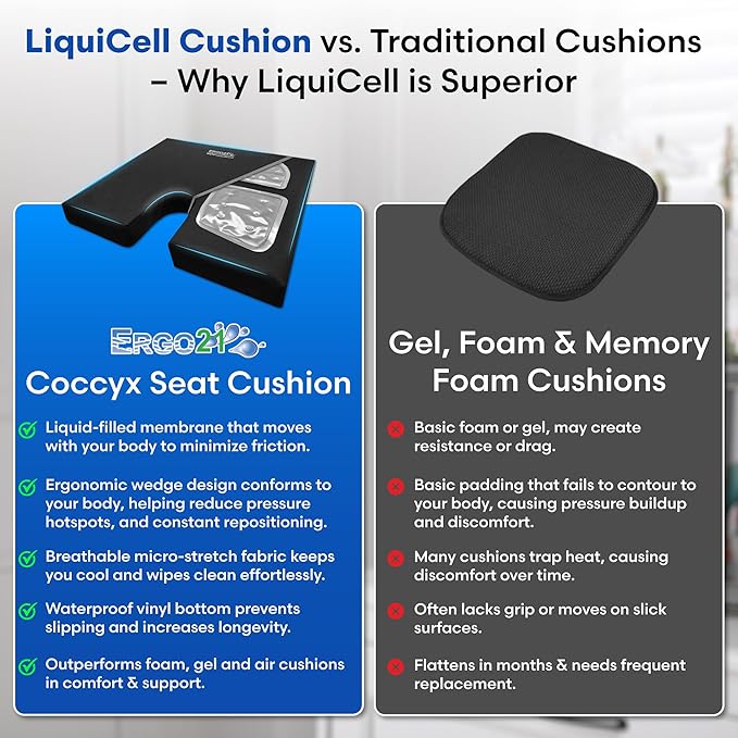 ERGO21 LiquiCell Coccyx Seat Cushion, Aid for Tailbone Pain Relief, Sciatica Pain, Back Support | Donut Like Butt Pillow for Long Hours Sitting at Home/Office Chair (17.5" W x 15.5" L x 2" H)