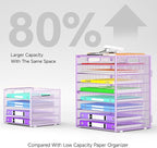 Cawukege 9 Tier Paper Organizer with Handle, Large Capacity Desk Organizer Mesh Paper Letter Tray File Folder Document Sorter for Classroom and Office Accessories Organization- Purple (2 Pack)