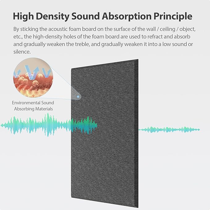 Amantech 12 Pack Acoustic Panels Self Adhesive Sound Proof Foam, High Density Sound Acoustic Panel, 16X12X0.4 Inch 4:3 Rectangle Panels in Home, Office, Reccording Room, Studio,and more(Black)
