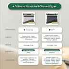 MyArtscape Graphite Transfer Paper Roll – 17" x 30ft Large Tracing Paper – Wax-Free Carbon Paper for Tracing on Canvas, Paper & Wood – Erasable Carbon Transfer Paper for Drawing & Sketching
