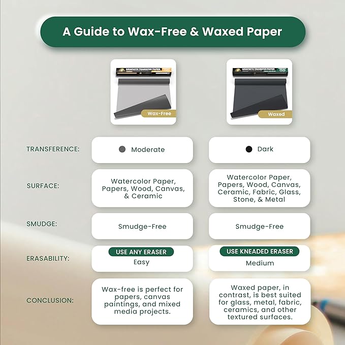 MyArtscape Graphite Transfer Paper Roll – 17" x 30ft Large Tracing Paper – Wax-Free Carbon Paper for Tracing on Canvas, Paper & Wood – Erasable Carbon Transfer Paper for Drawing & Sketching