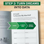 Sprouht Guided Journal for Goal Setting | 6-Month Life Planner with Daily, Weekly & Monthly Tracking | Personal Growth & Life Clarity System | Undated Productivity Daily Journal for Men & Women