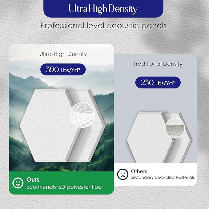 Reverbeon Hexagon Acoustic Panels Pack of 12 - Soundproofing Wall Panels with Nano Double-Sided Tape, White Polyester Sound Absorbing & Noise Reducing Panels 14x12x0.4In for Studio Home Office Walls