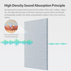 Amantech 12 Pack Acoustic Panels Self Adhesive Sound Proof Foam, High Density Sound Acoustic Panel, 16X12X0.4 Inch 4:3 Rectangle Panels in Home, Office, Reccording Room, Studio, more(Blue Gray)