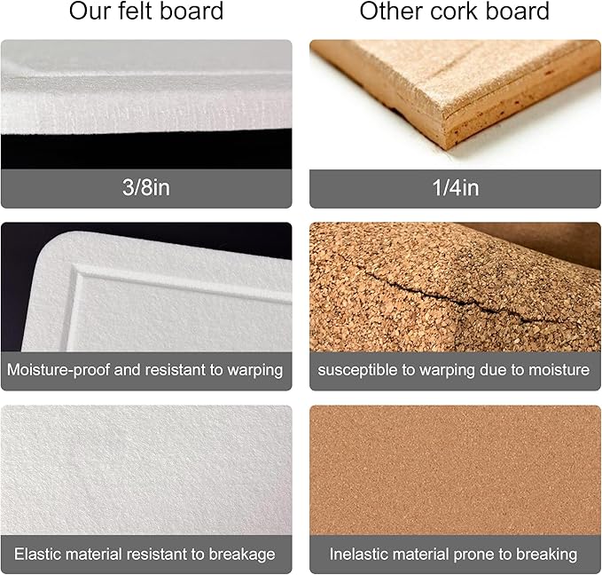 Yunihome Large Bulletin Board - Foldable 36x17.5 Inches Cork Board Alternative with 20 Push Pins, Self-Adhesive Felt Bulletin Board for Wall, Home Office Classroom Decor