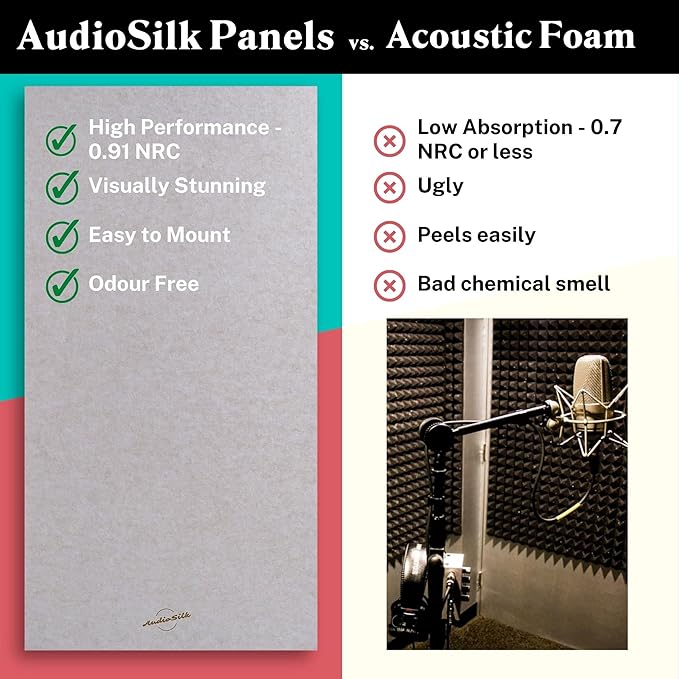 AudioSilk Acoustic Panels, 4 Pack ROOM KIT, Large, 46" x 23", Pure White