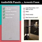 AudioSilk Acoustic Panels, 4 Pack ROOM KIT, Large, 46" x 23", Pure White