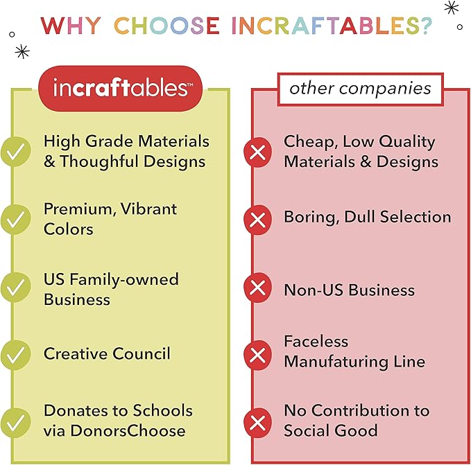 Incraftables Dual Tip Markers (24 Colors) – Adult Coloring, Brush Tip & Fine Tip Markers for Adult Coloring Books, No Bleed Dual Brush Pens
