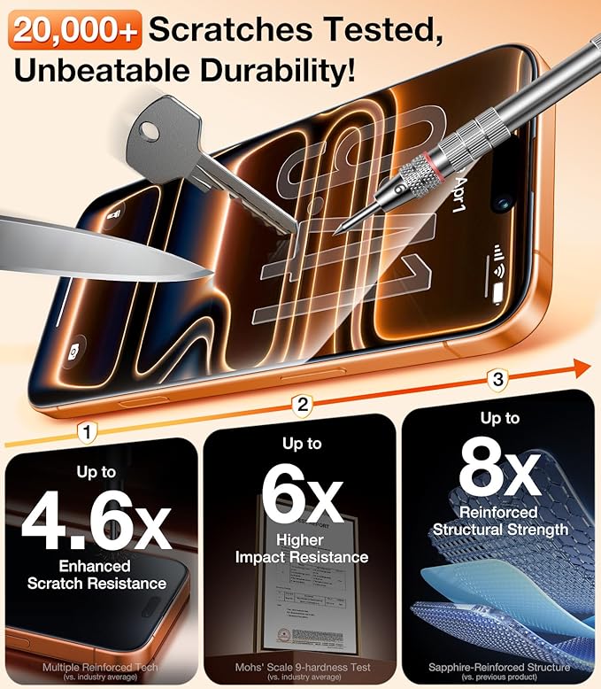 UltraGlass TOP 9H+ Armor for iPhone 17 Pro Max Privacy Screen Protector [NO.1 Military Grade Shatterproof] Privacy Screen 17 Pro Max Tempered Glass 17 ProMax [100% Anti-Spy] Longest Durable, 2 Pack