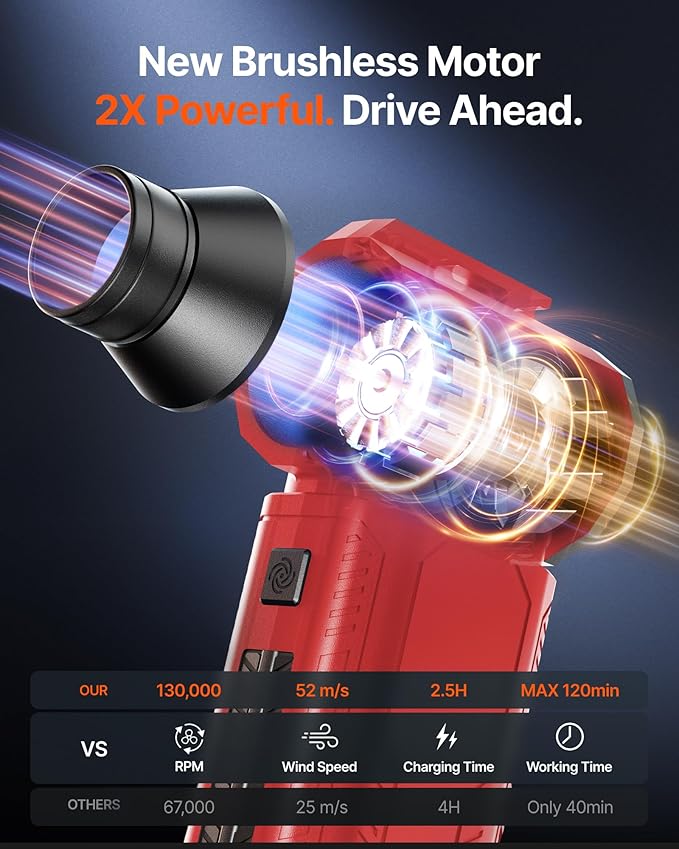 ZOAIVR Compressed Air Duster, 130,000RPM Ultra-Powerful Cordless Electric Air Duster with 8000mAh Rechargeable Battery, 4-Gear Adjustable Air Blower for Keyboard, Computer, Car, Home Cleaning - Red