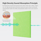 Amantech 12 Pack Acoustic Panels Self Adhesive Sound Proof Foam, High Density Sound Acoustic Panel, 12X12X0.4 Inch Square Panels in Home, Office, Reccording Room, Studio,and more(Fruit Green)