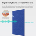 Amantech 12 Pack Acoustic Panels Self Adhesive Sound Proof Foam, High Density Sound Acoustic Panel, 16X12X0.4 Inch 4:3 Rectangle Panels in Home, Office, Reccording Room, Studio, more(Telecom Blue)