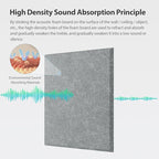 Amantech 12 Pack Acoustic Panels Self Adhesive Sound Proof Foam, High Density Sound Acoustic Panel, 12X12X0.4 Inch Square Panels in Home, Office, Reccording Room, Studio,and more(Moonlight Grey)