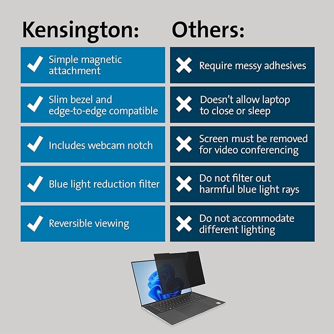Kensington MagPro™ Magnetic Laptop Privacy Screen 13.3 inch, Removable 16:10 Laptop Privacy Filter, Anti-Glare, Blue Ray Reduction, Compatible with HP/Dell/Acer/Asus/Samsung/Lenovo (K55253WW)