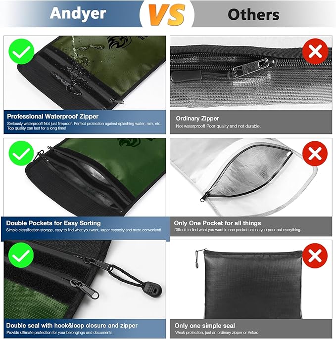 Upgraded Two Pockets Fireproof Document Bag (2000℉), andyer 15”x 11”Waterproof Fireproof Money Bag for Cash with Zipper, Important Document Storage Organizer for Valuables, Legal Documents Safe